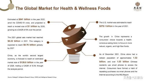 燕谷坊擬納斯達克上市 燕麥全谷物全產業鏈布局助力谷物銷售新篇章