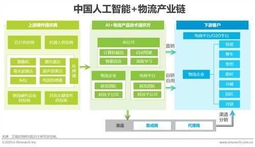 2020年中國人工智能物流發展研究報告 聚焦人工智能應用軟件開發
