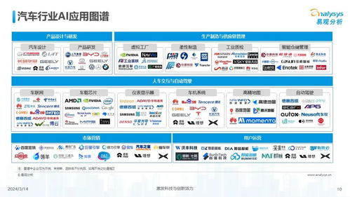 2024中國汽車業(yè)人工智能行業(yè)應(yīng)用發(fā)展圖譜解讀